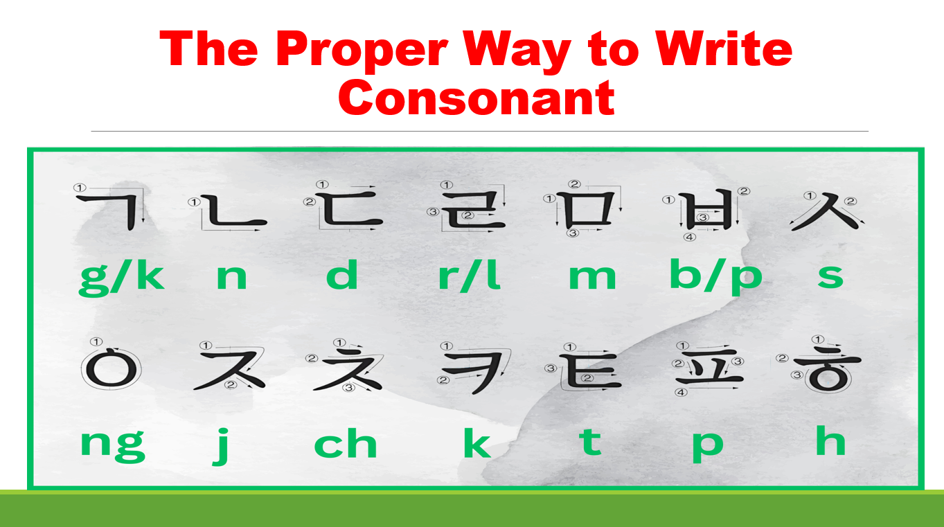 How to Write Consonants